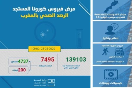 فيروس كورونا.. تسجيل 62 حالة جديدة في 18 ساعة الأخيرة